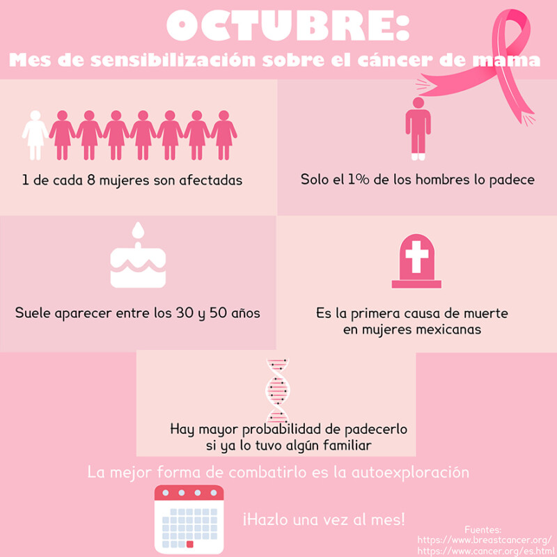 OCTUBRE: Mes de sensibilización sobre el cáncer de mama – Gaceta ...