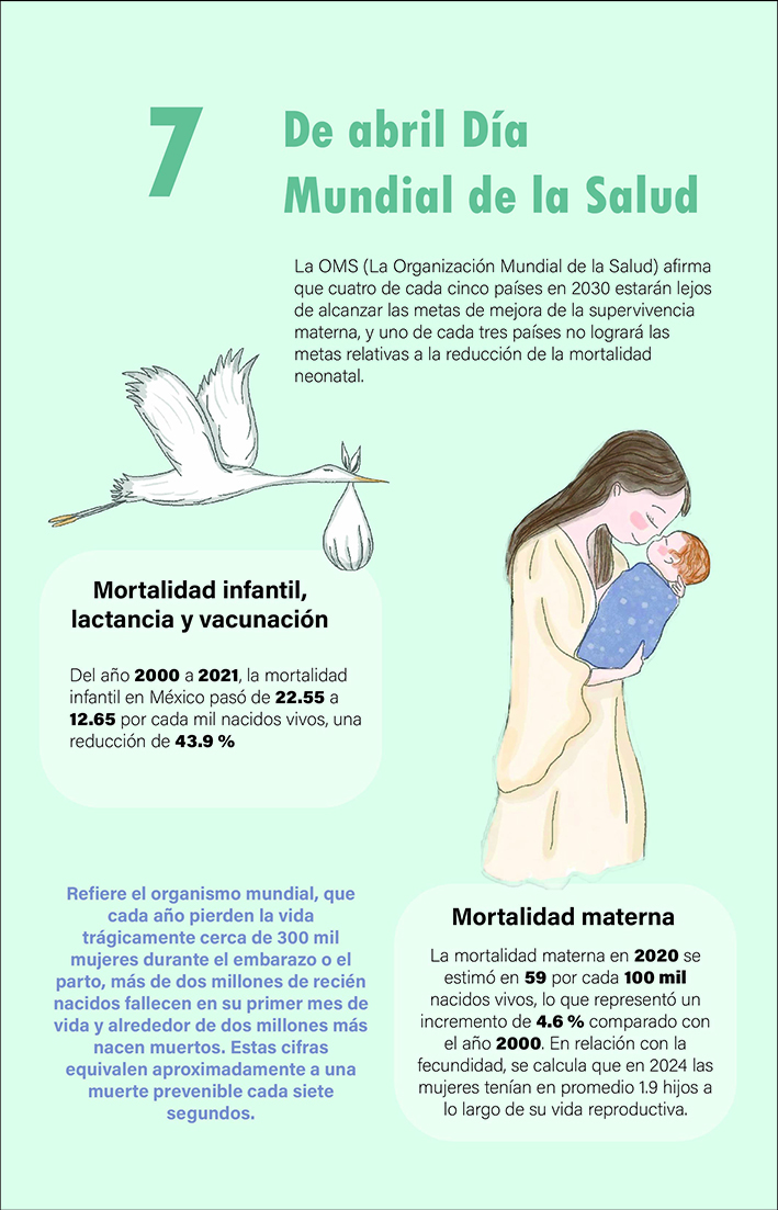 Imagen gaceta dia mundia de la salud